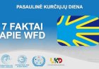 Pasaulio kurčiųjų federacijos (WFD) svarbiausi faktai.
